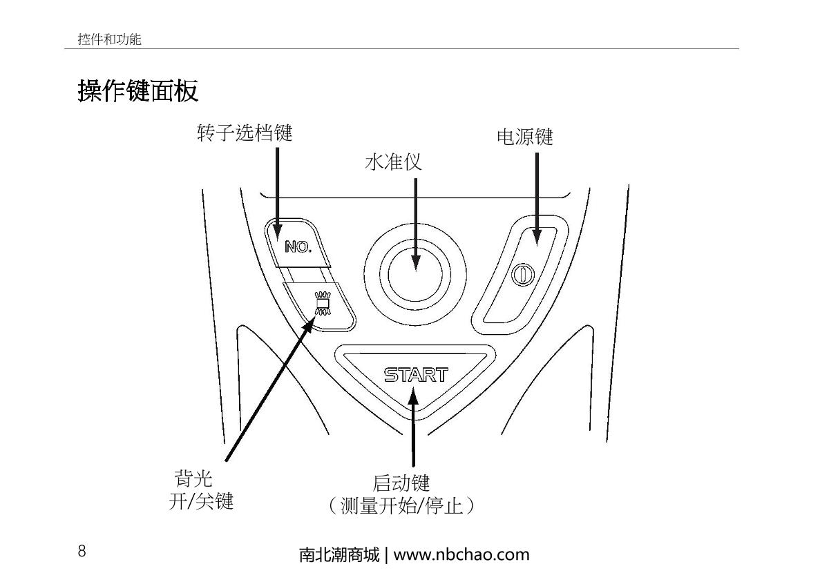 Rion  Manual page 22