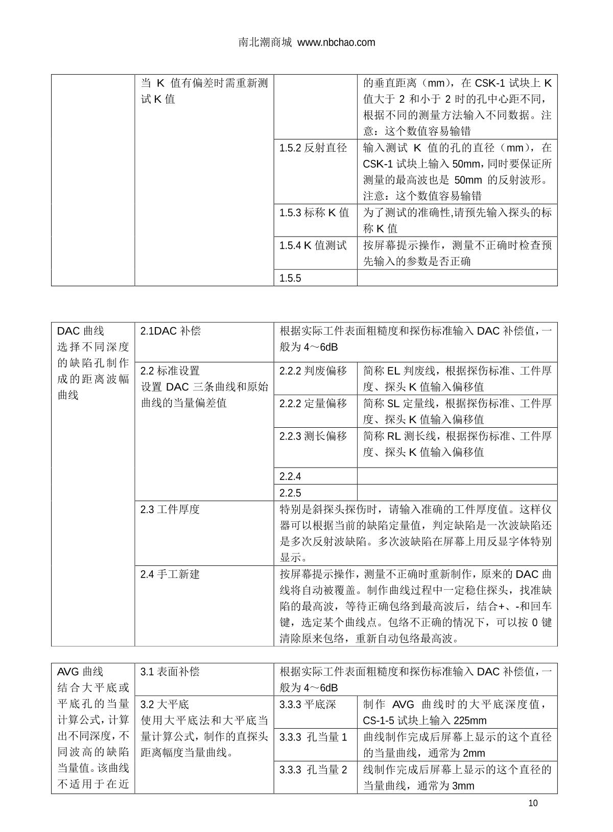 WenTai HY-30 Ultrasonic flaw detection (UFD) instrumentManual page 10