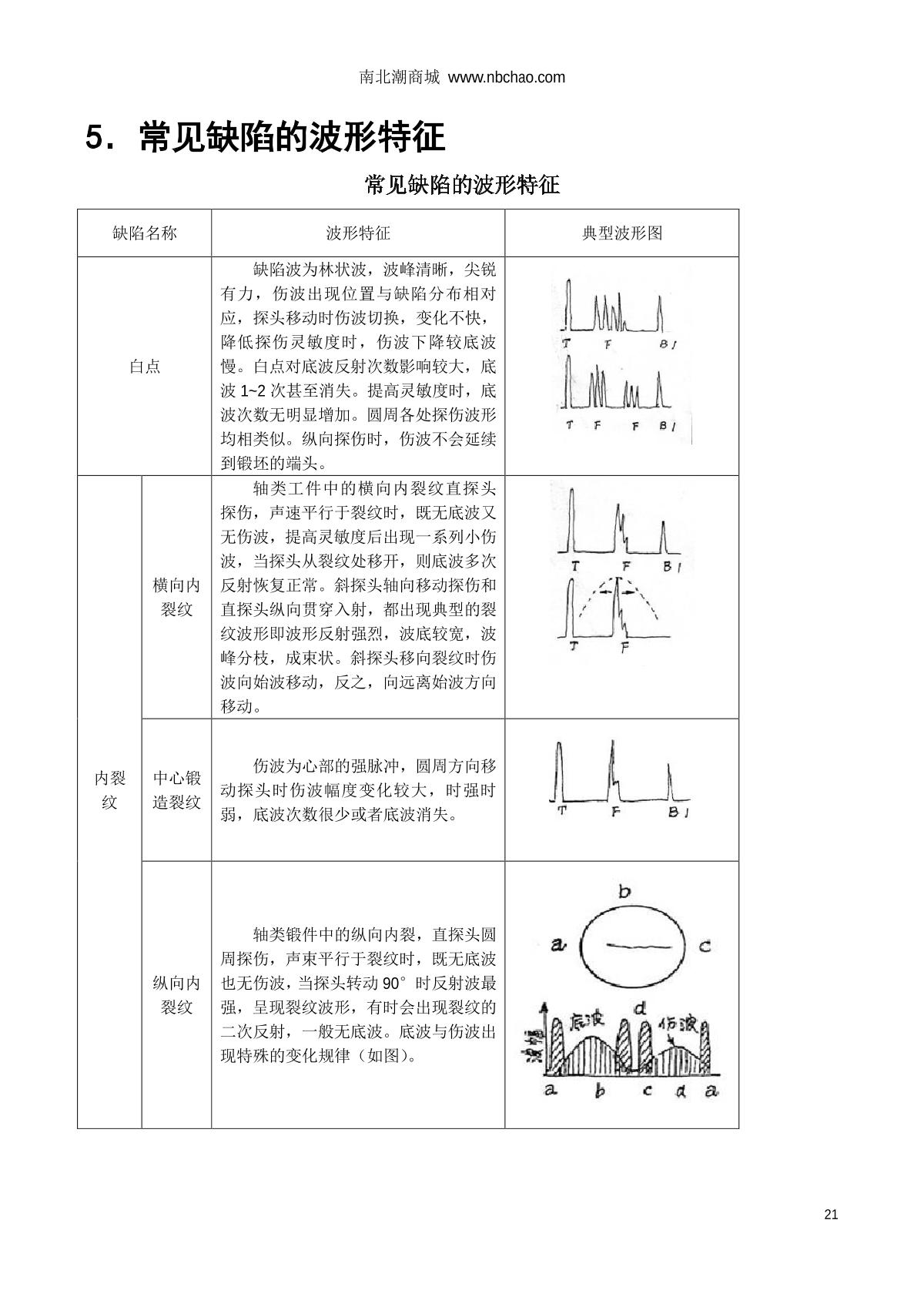 WenTai HY-30 Ultrasonic flaw detection (UFD) instrumentManual page 21