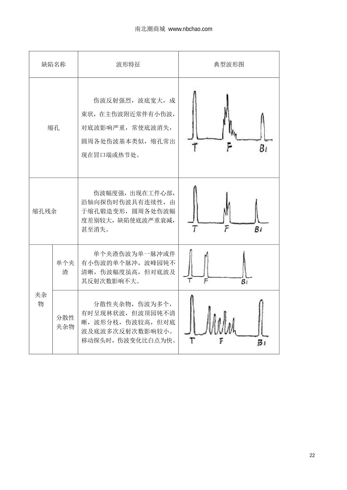 WenTai HY-30 Ultrasonic flaw detection (UFD) instrumentManual page 22