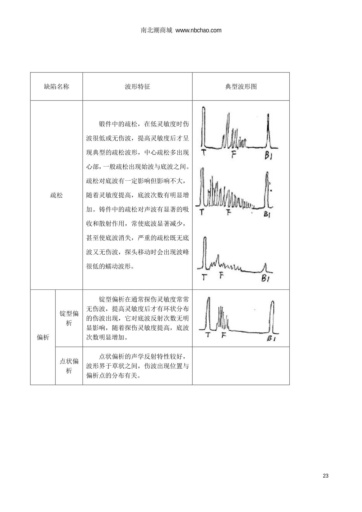 WenTai HY-30 Ultrasonic flaw detection (UFD) instrumentManual page 23