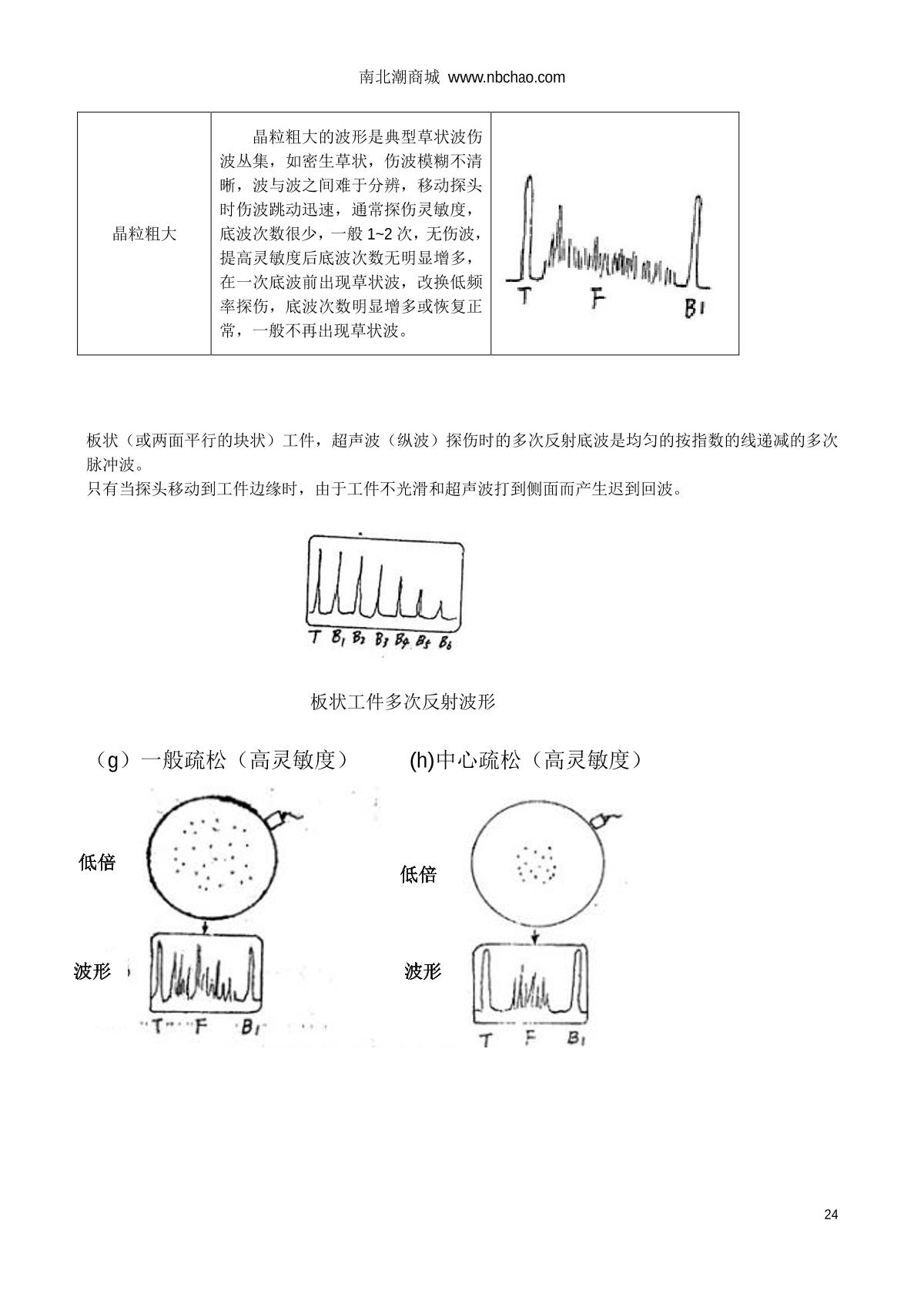 WenTai HY-30 Ultrasonic flaw detection (UFD) instrumentManual page 24