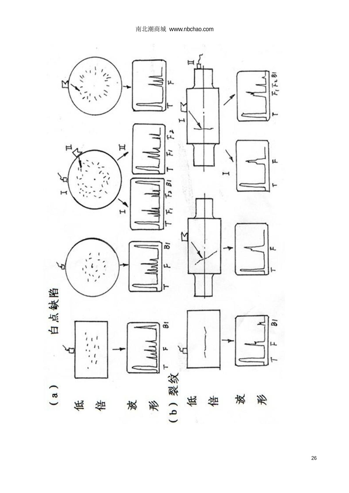 WenTai HY-30 Ultrasonic flaw detection (UFD) instrumentManual page 26