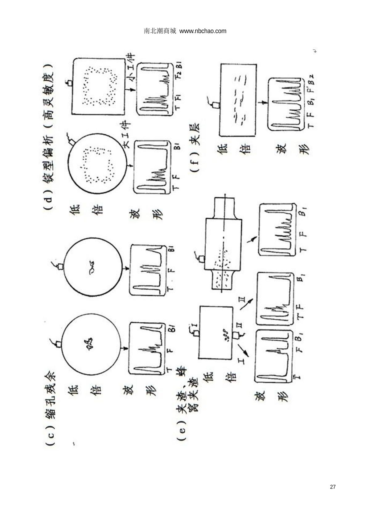 WenTai HY-30 Ultrasonic flaw detection (UFD) instrumentManual page 27