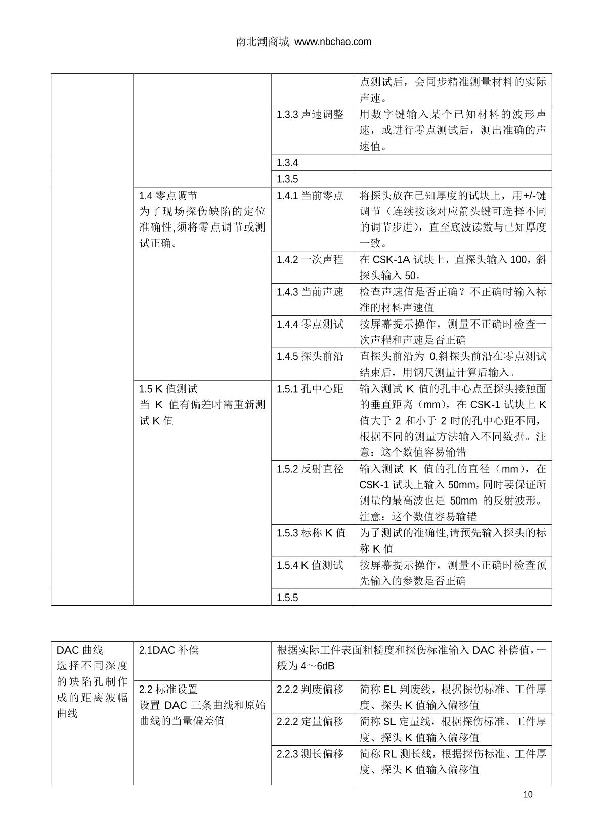 WenTai HY-350 Ultrasonic flaw detection (UFD) instrumentManual page 10