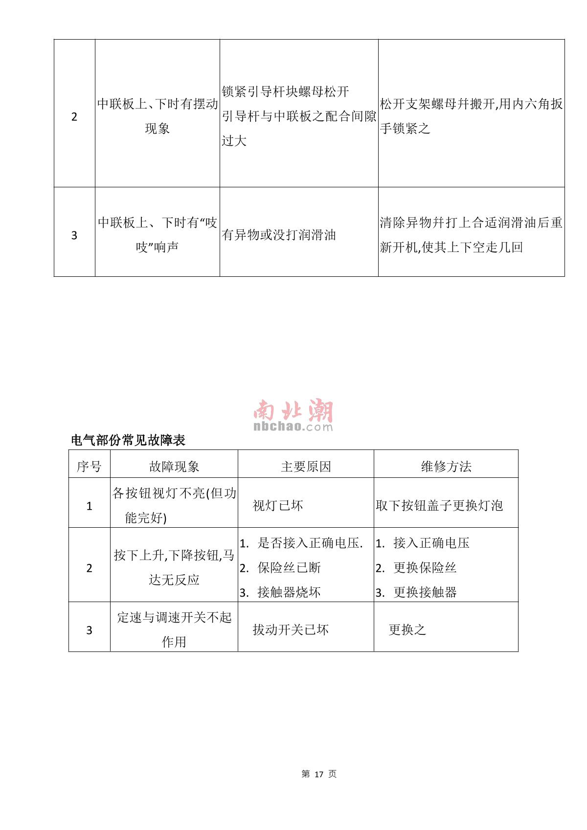 Factory NBC-1021(10KG) Tensile Strength Tester brochure page 17
