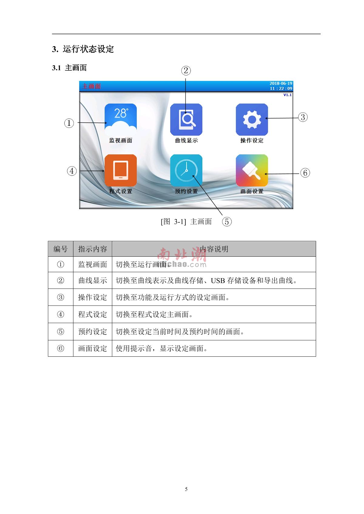 AISRY  Manual page 7