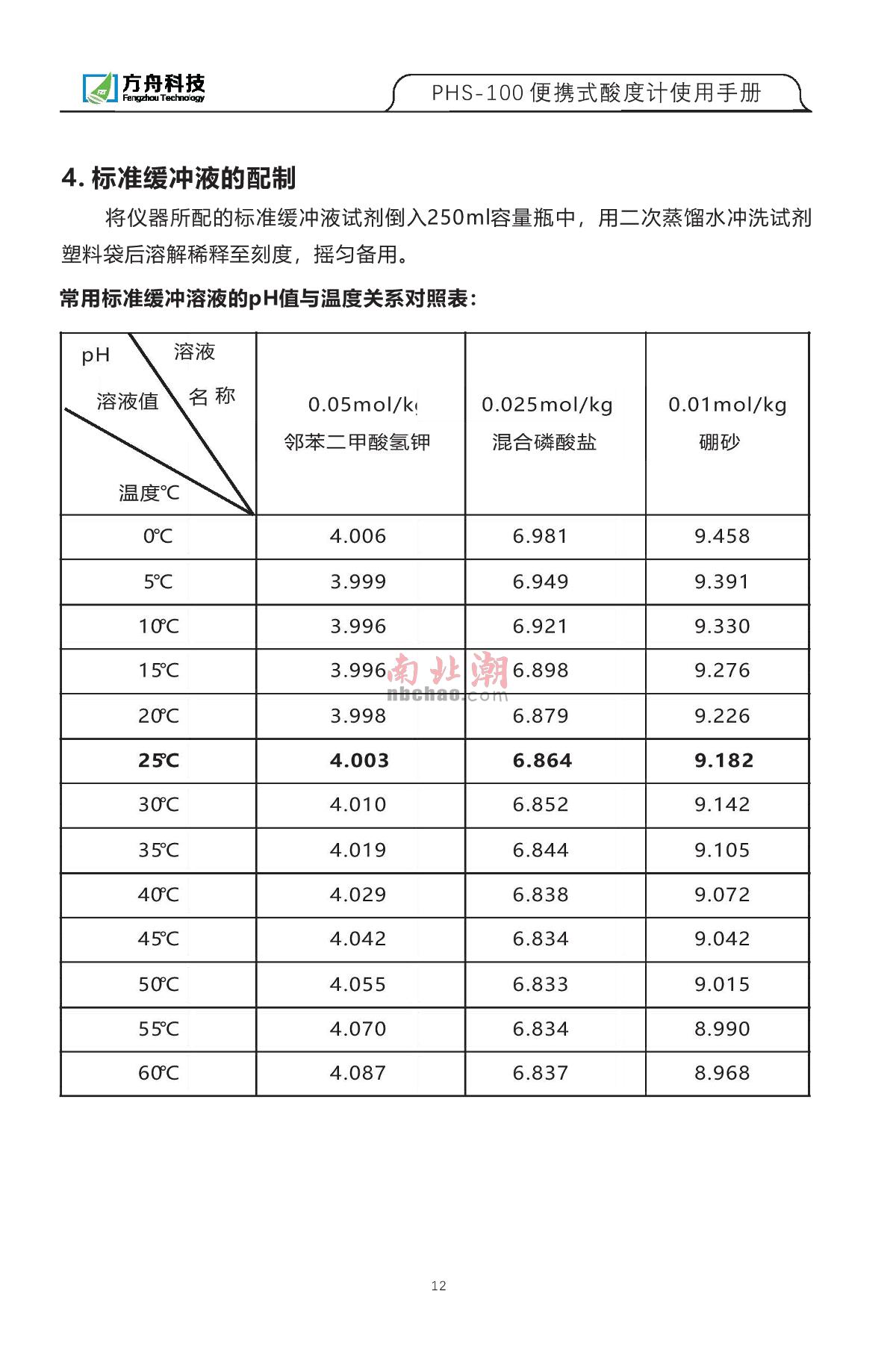 FZchina PHS-100 Portable acidity meterManual page 14