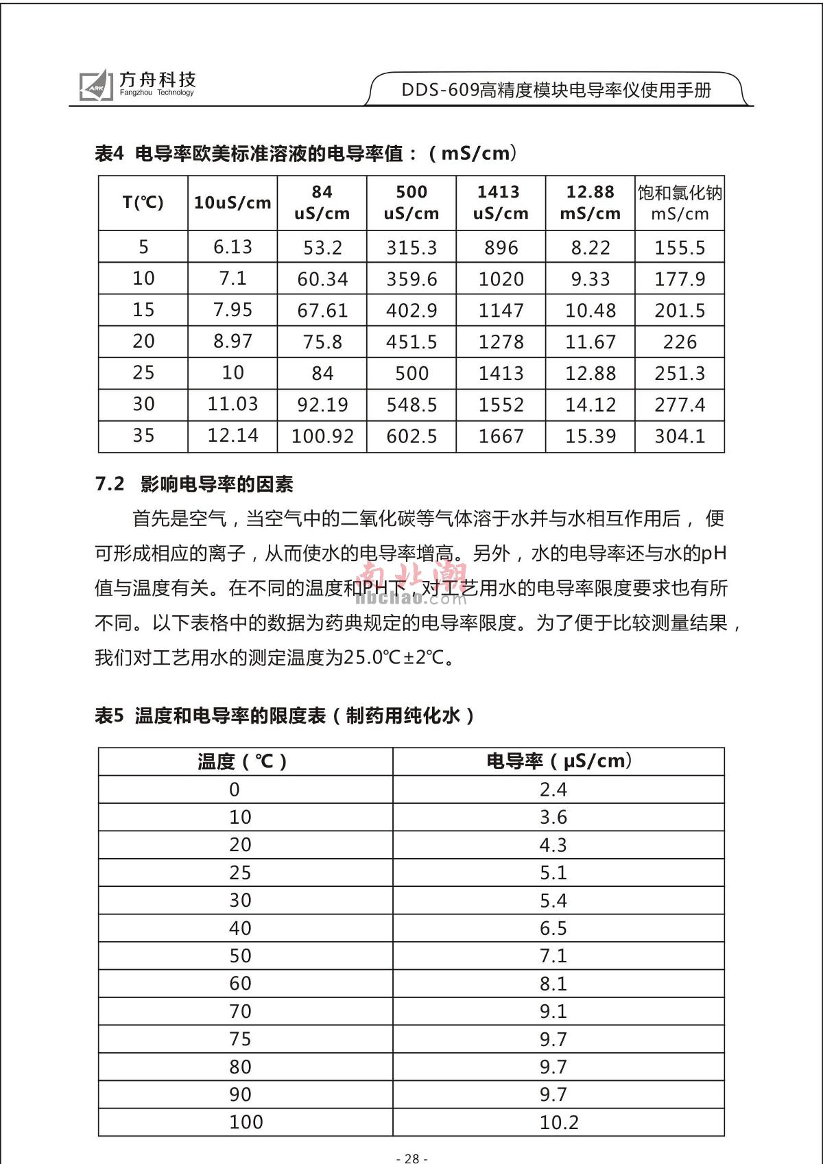 FZchina DDS-609 High-Precision Module Conductivity MeterManual page 30