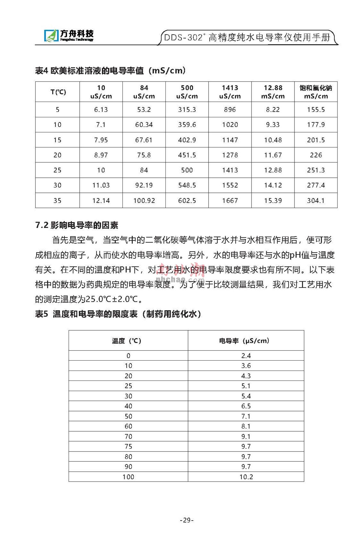 FZchina DDS-302+ High-precision pure water conductivity meterManual page 28