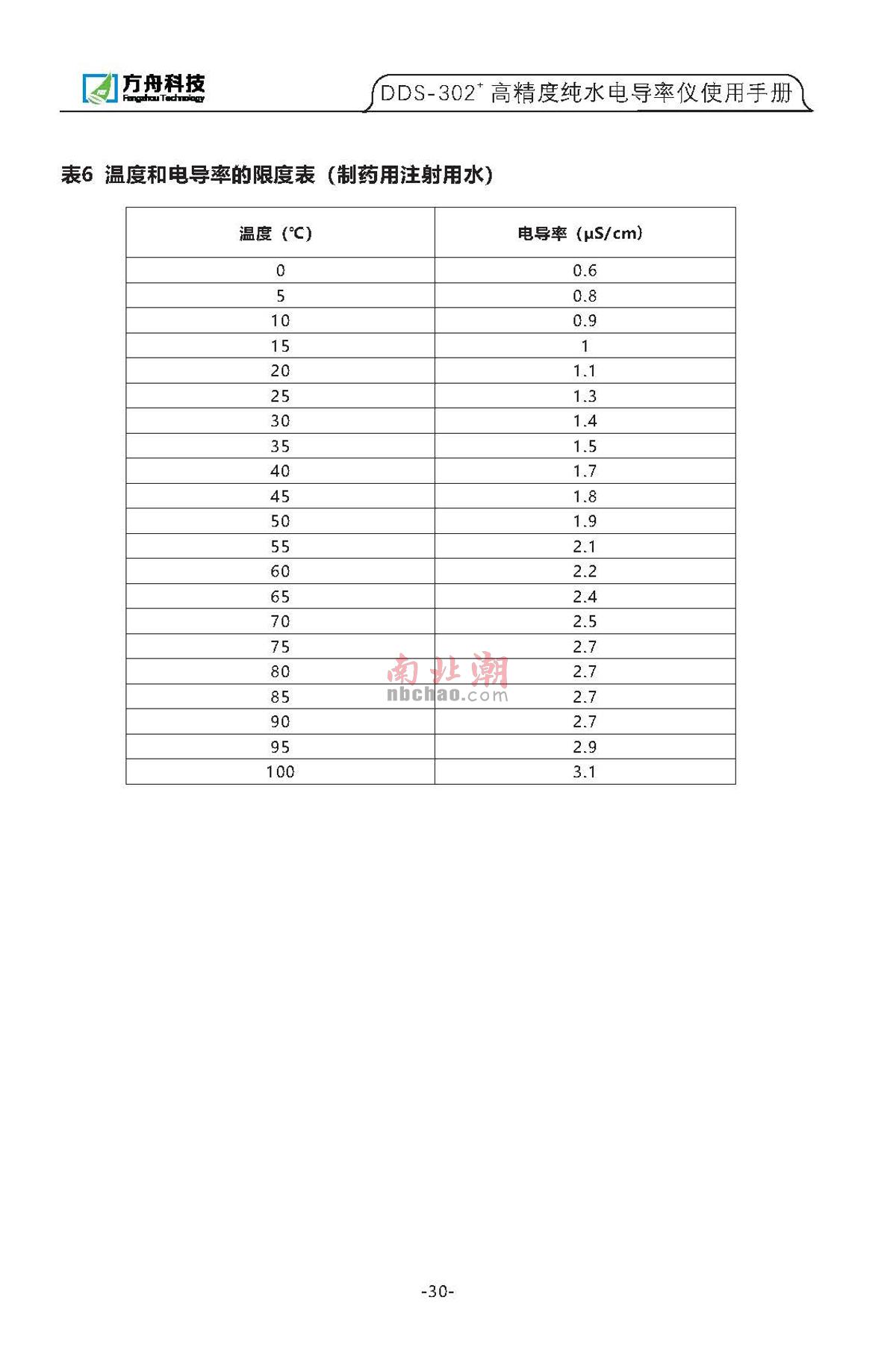 FZchina DDS-302+ High-precision pure water conductivity meterManual page 29