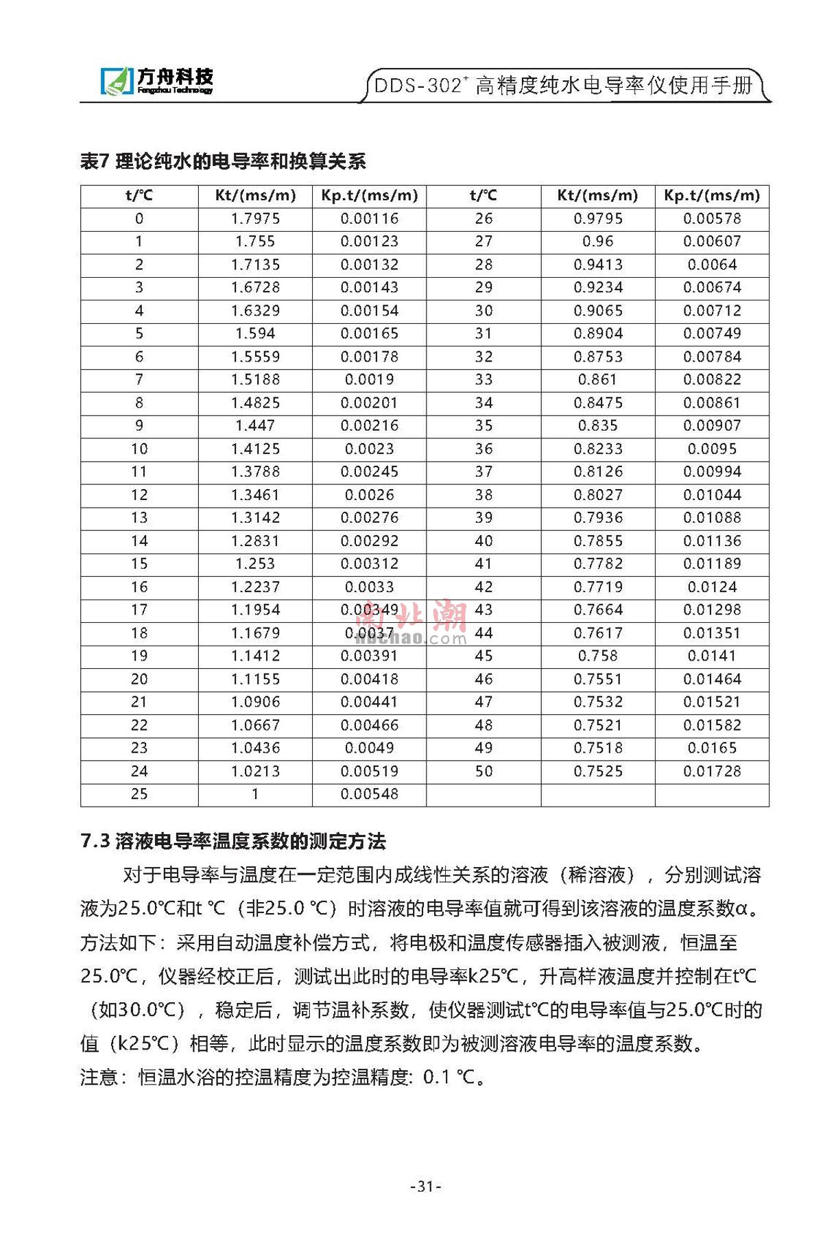 FZchina DDS-302+ High-precision pure water conductivity meterManual page 30