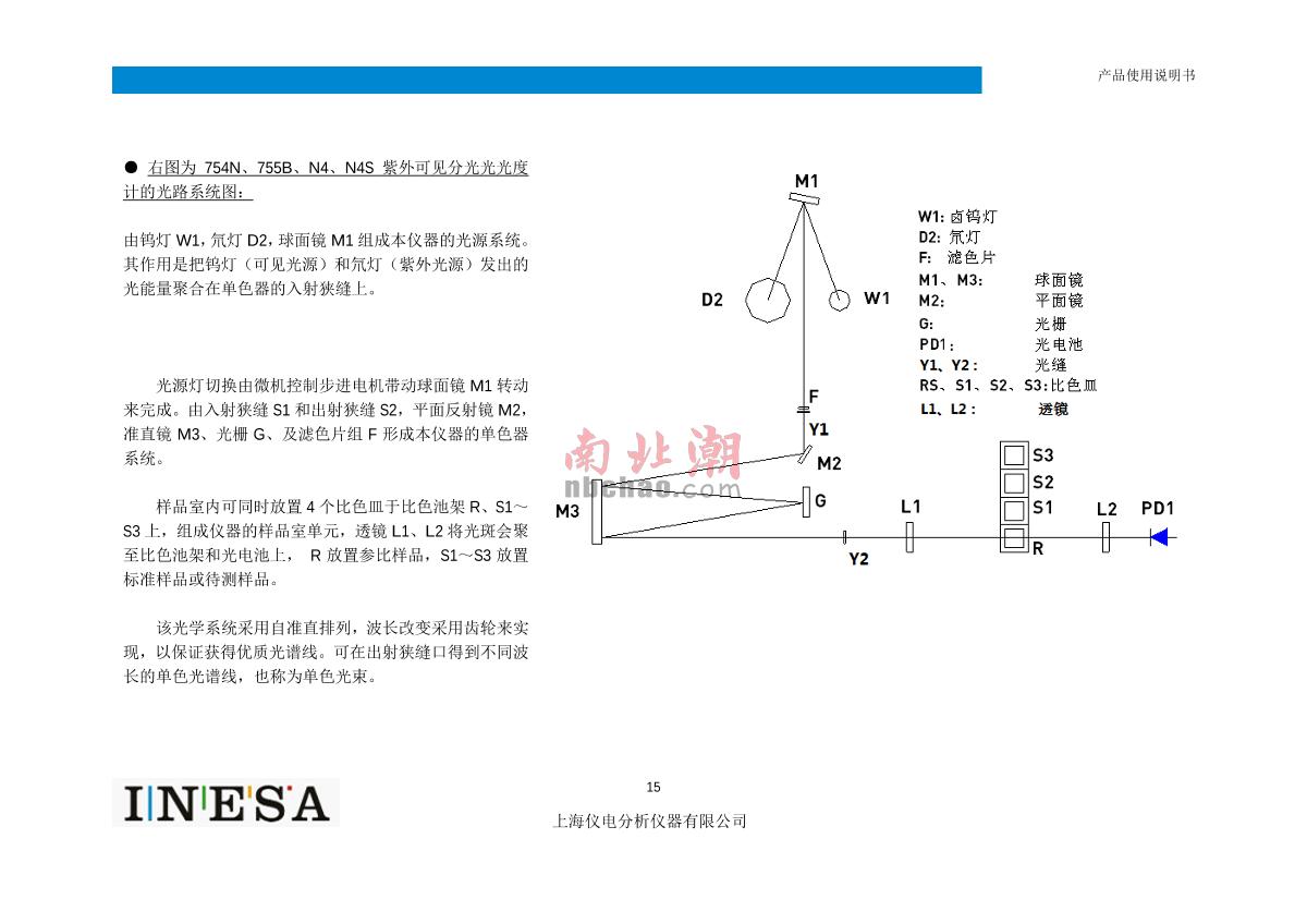 ShangFen 723N Visible Spectrophotometer Manual page 17