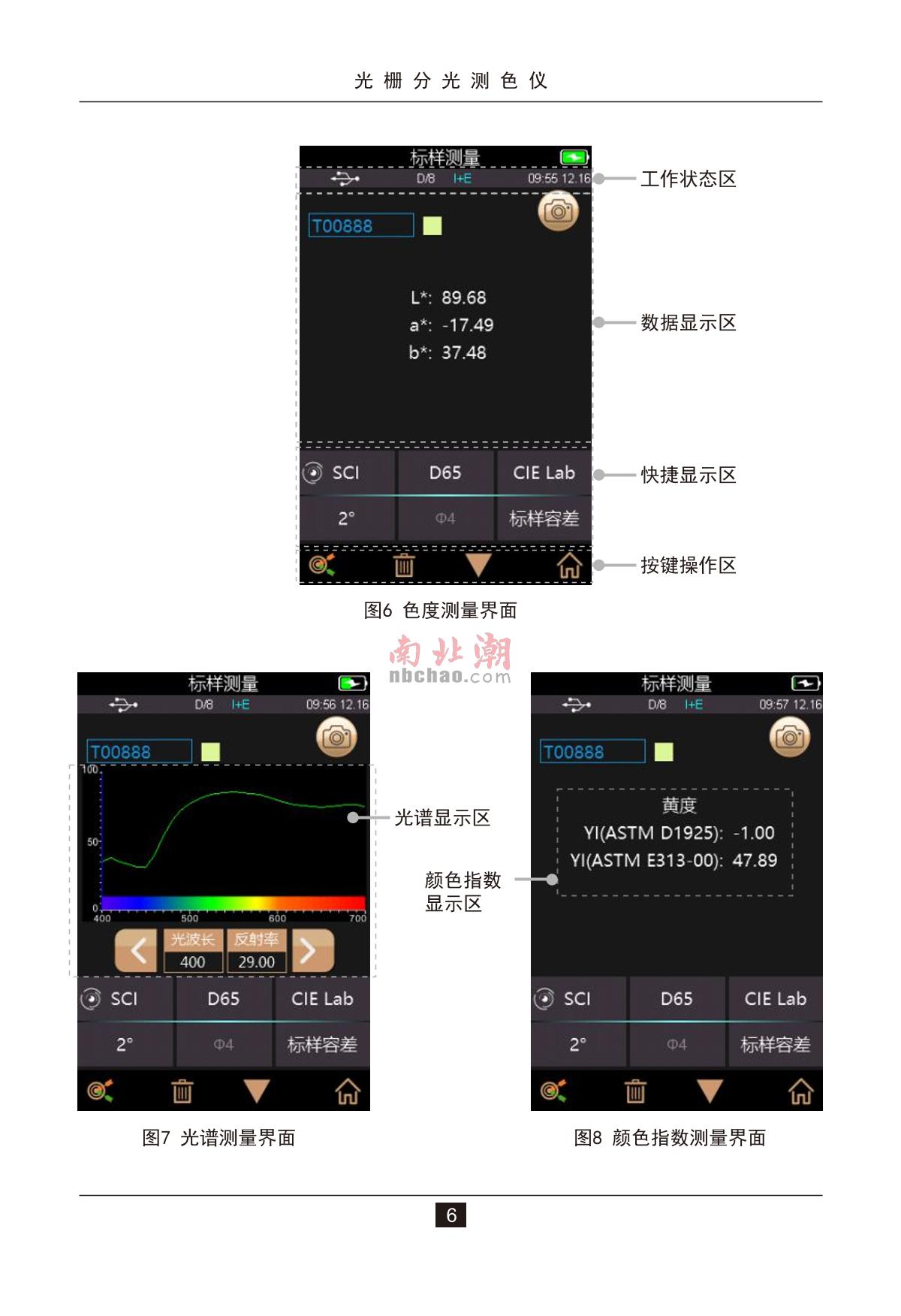 3NH TS7036 ColorimeterManual page 10