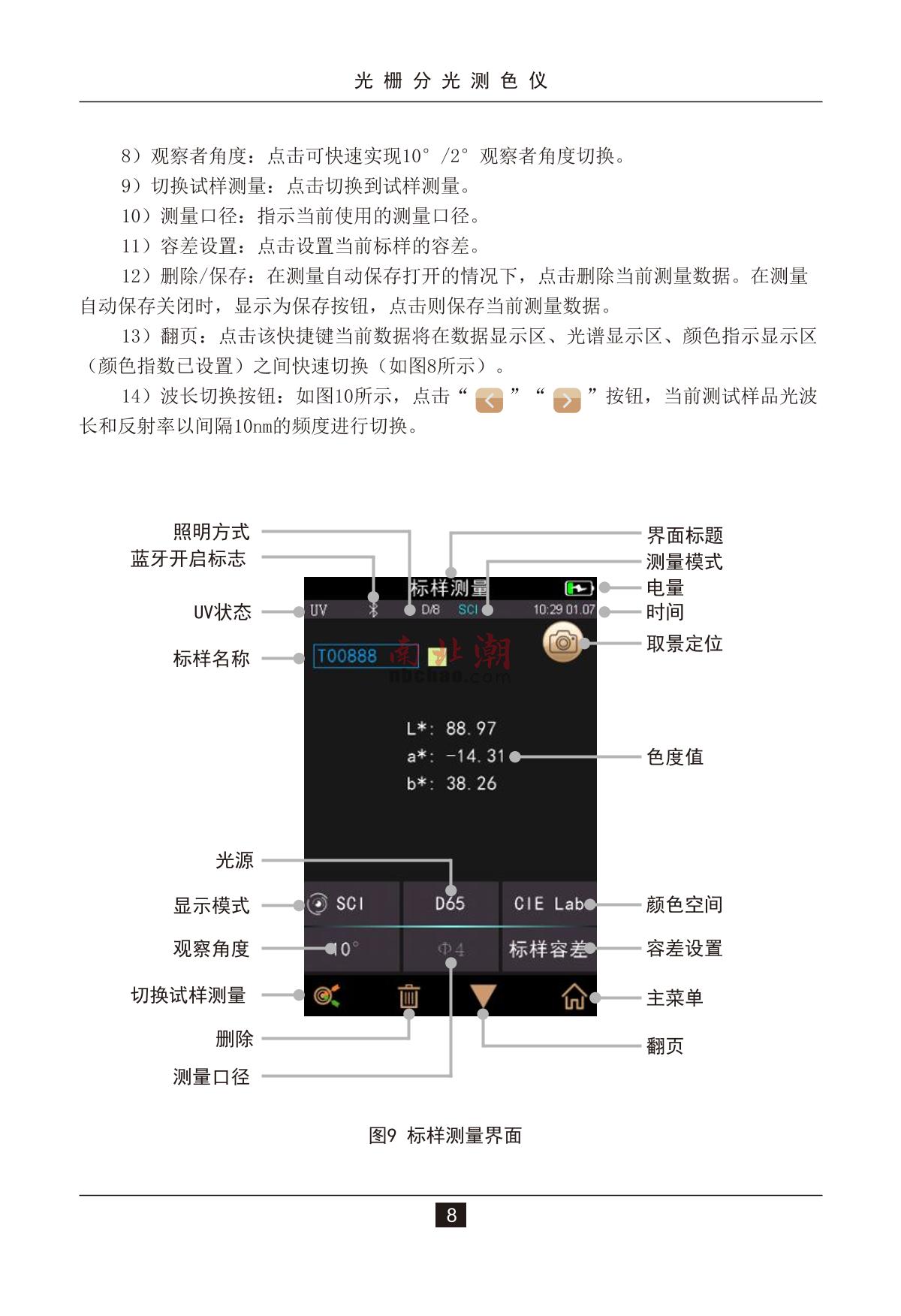 3NH TS7036 ColorimeterManual page 12