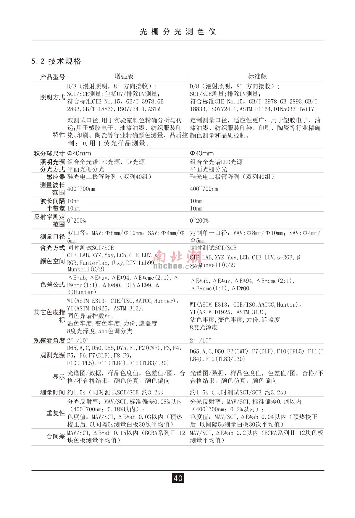 3NH TS7036 ColorimeterManual page 44