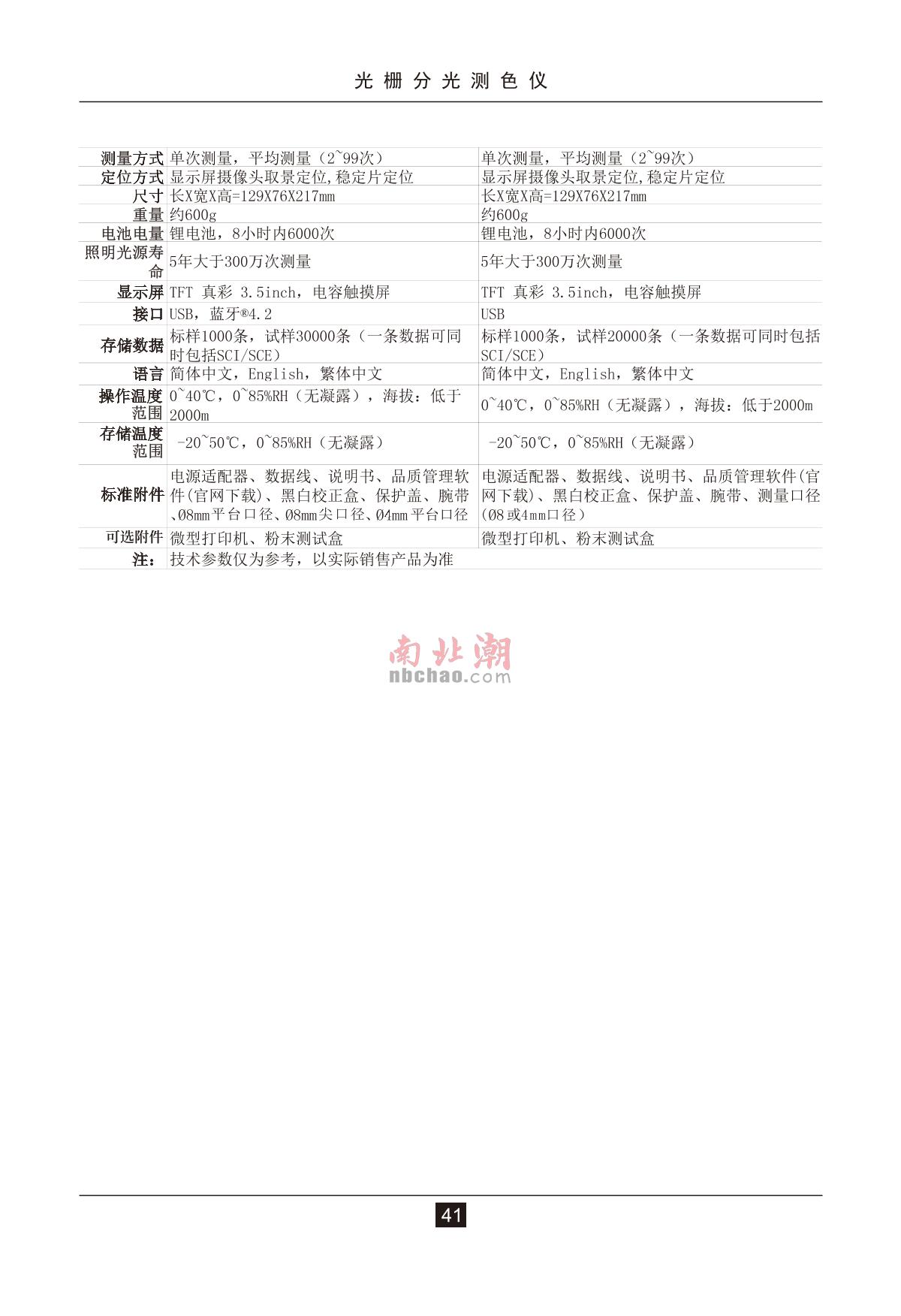 3NH TS7036 ColorimeterManual page 45