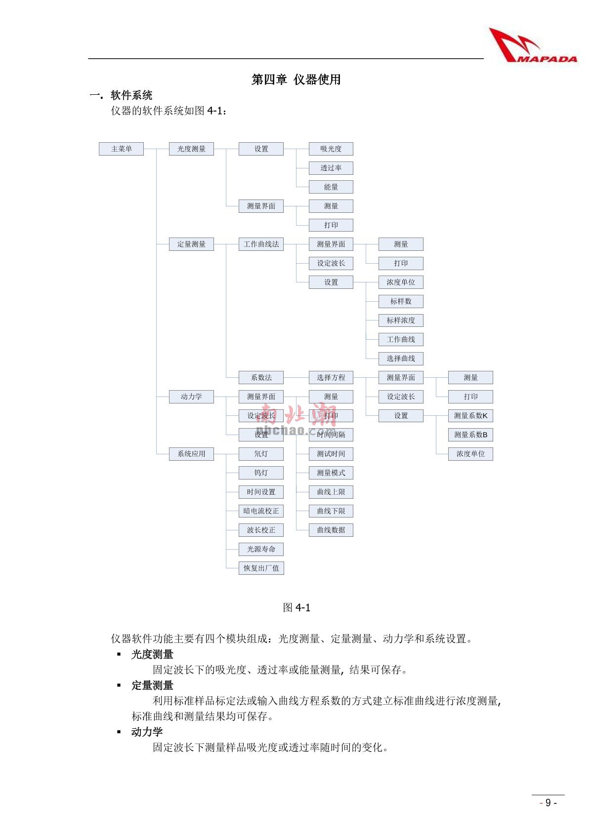 mapada V-1800PC Visible SpectrophotometerManual page 11