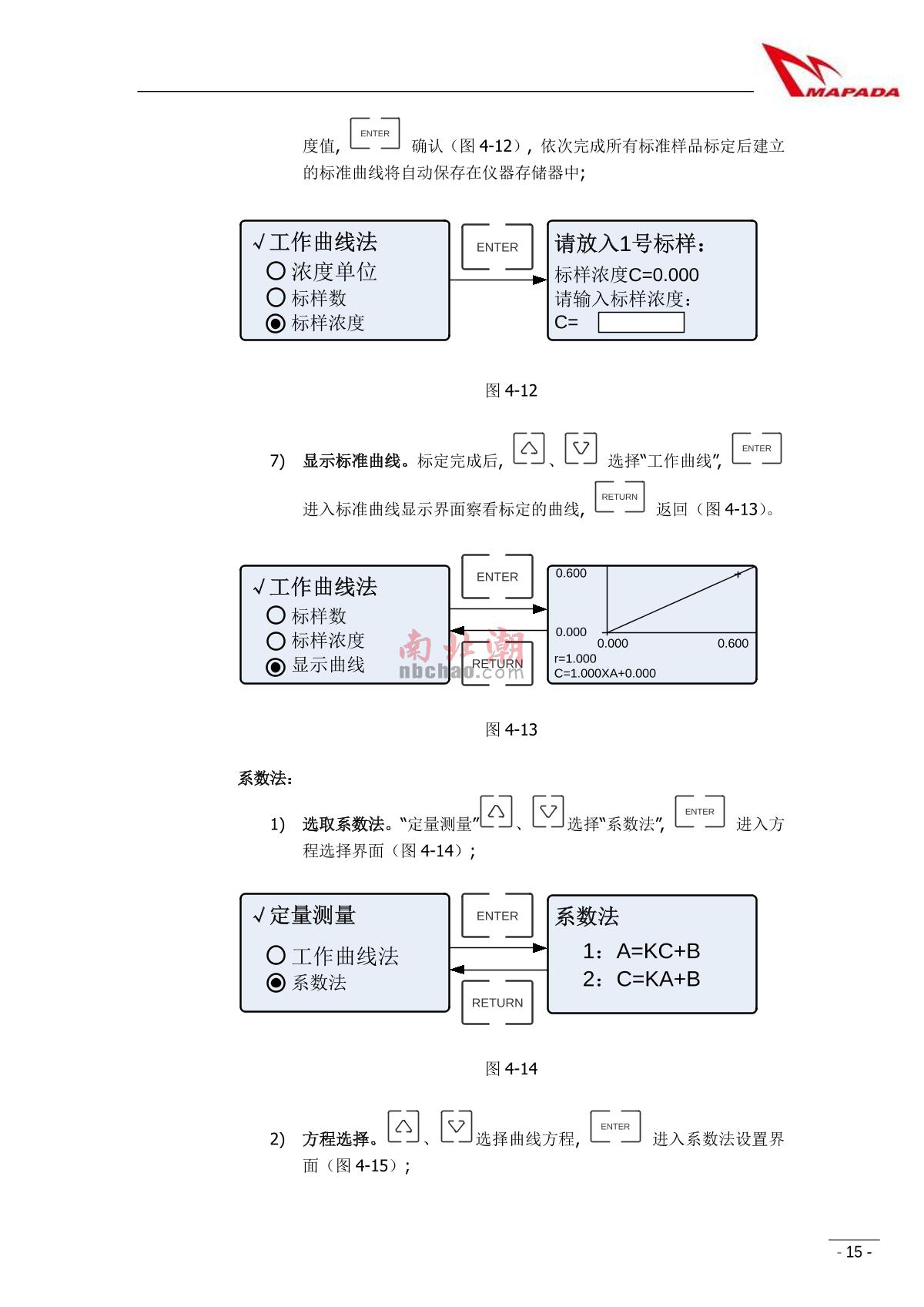 mapada V-1800PC Visible SpectrophotometerManual page 17