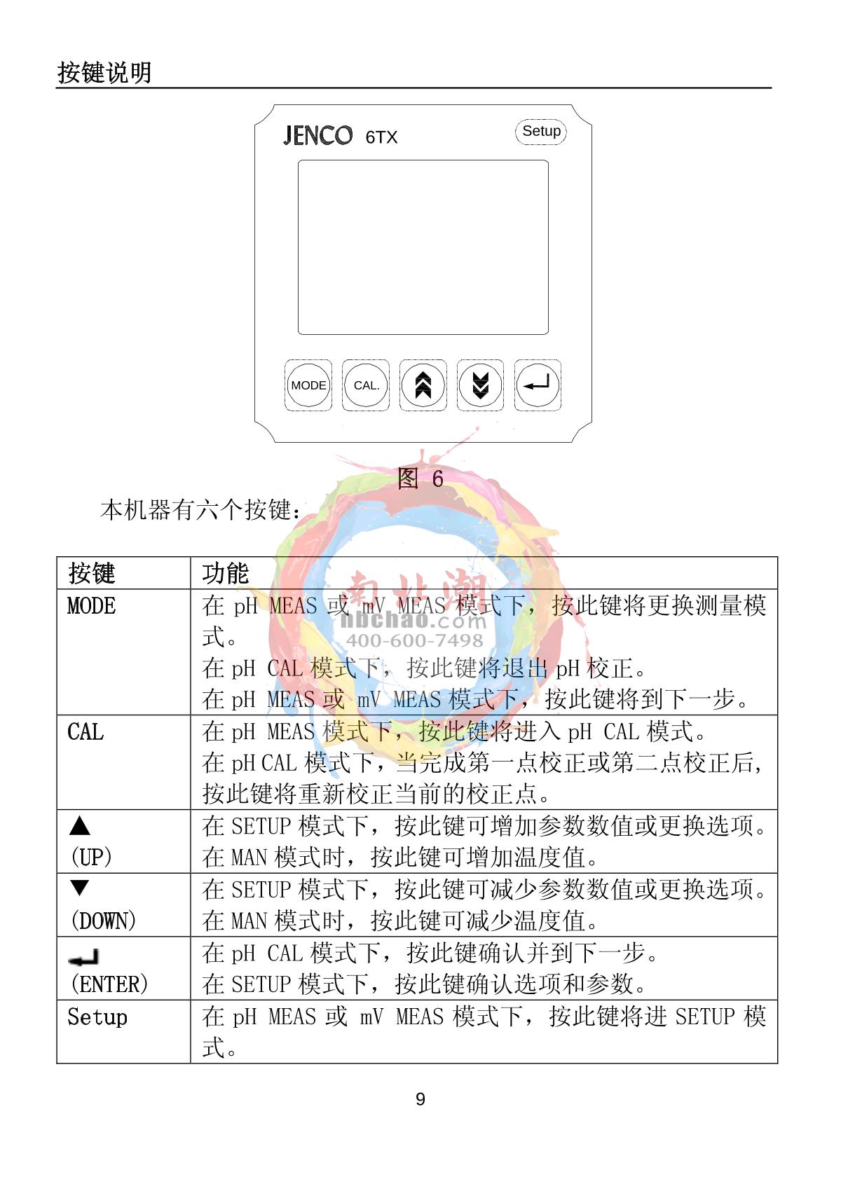 JENCO 6TX pH oxidation reduction transmitterManual page 10