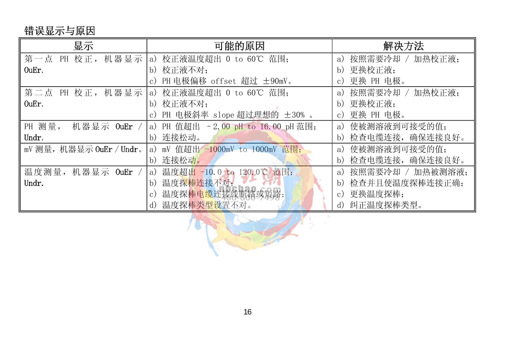 JENCO 6TX pH oxidation reduction transmitterManual page 17
