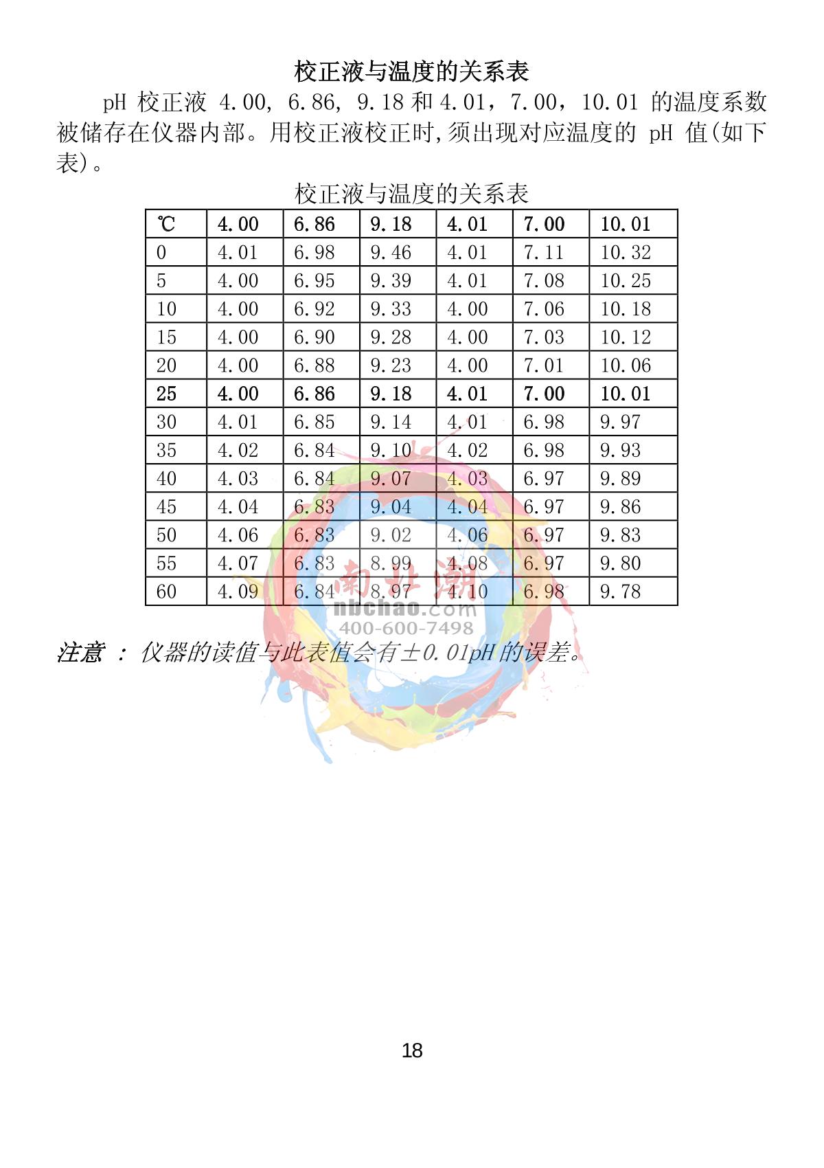 JENCO 6TX pH oxidation reduction transmitterManual page 19