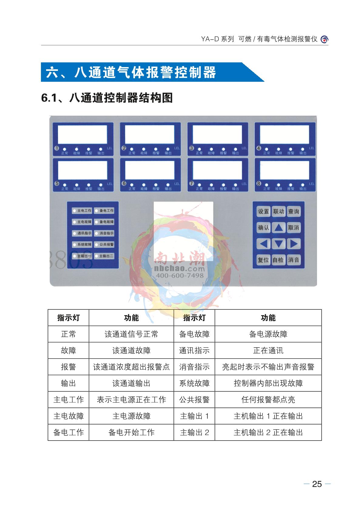 Junshun YA-D200-VOC (display + sound and light) Stationary Toxic Gas DetectorManual page 22