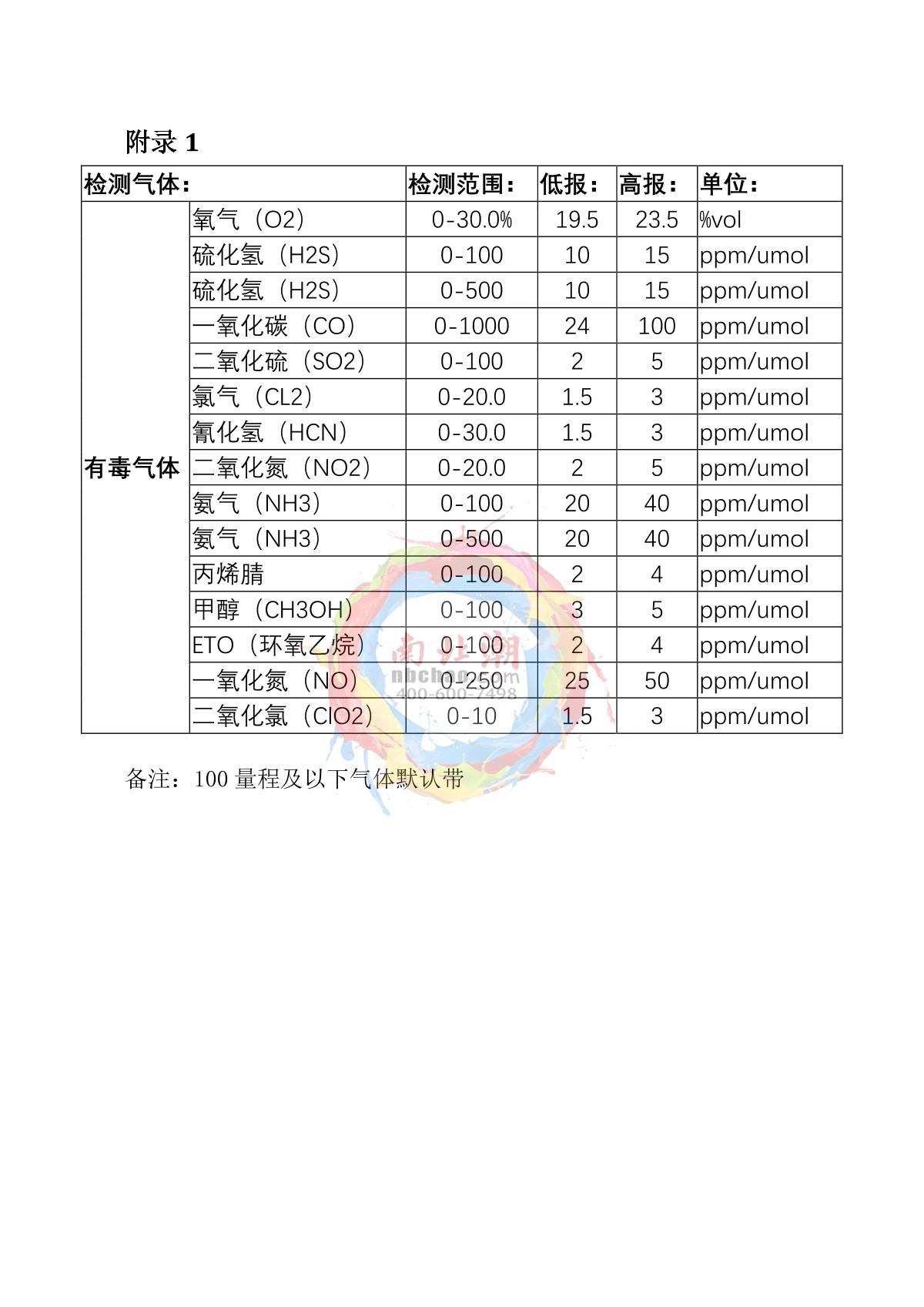 MIXSENSE MK-611(CO) Portable Single Gas DetectorManual page 11