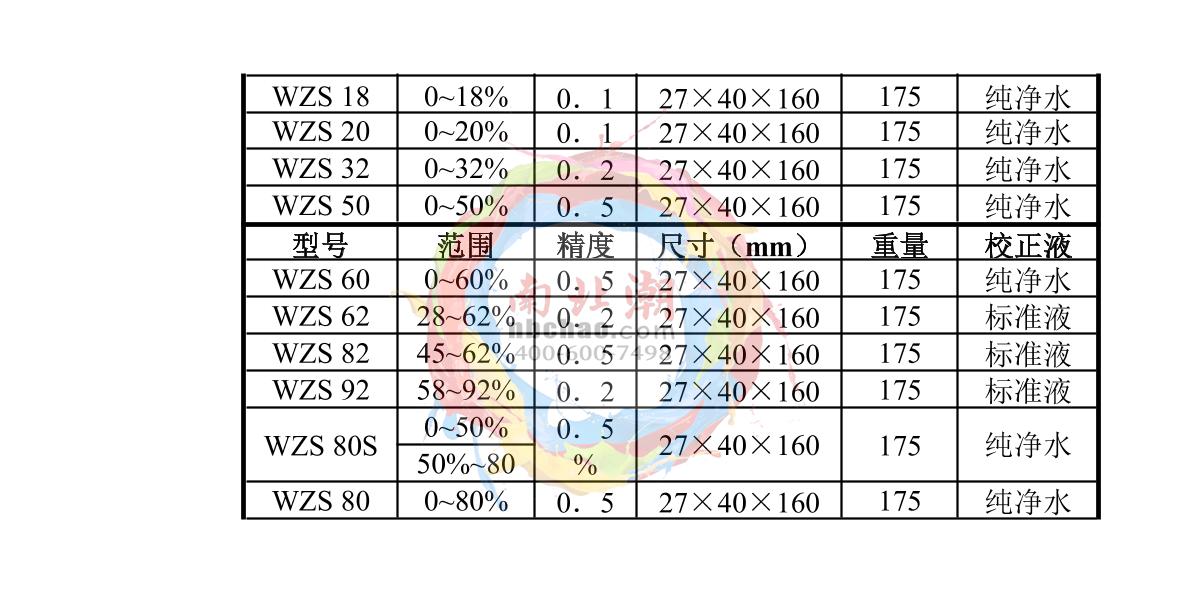 INESA WZS 50 Handheld sugar meter (refractometer)Manual page 4