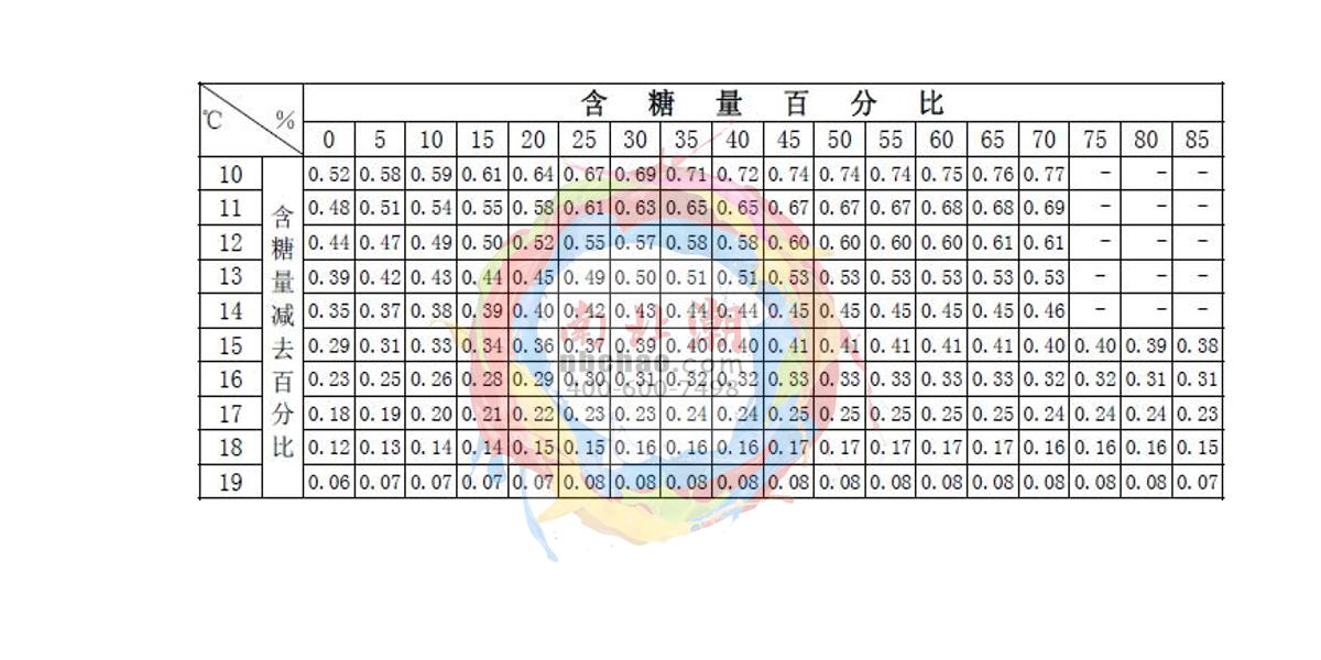 INESA WZS 50 Handheld sugar meter (refractometer)Manual page 11