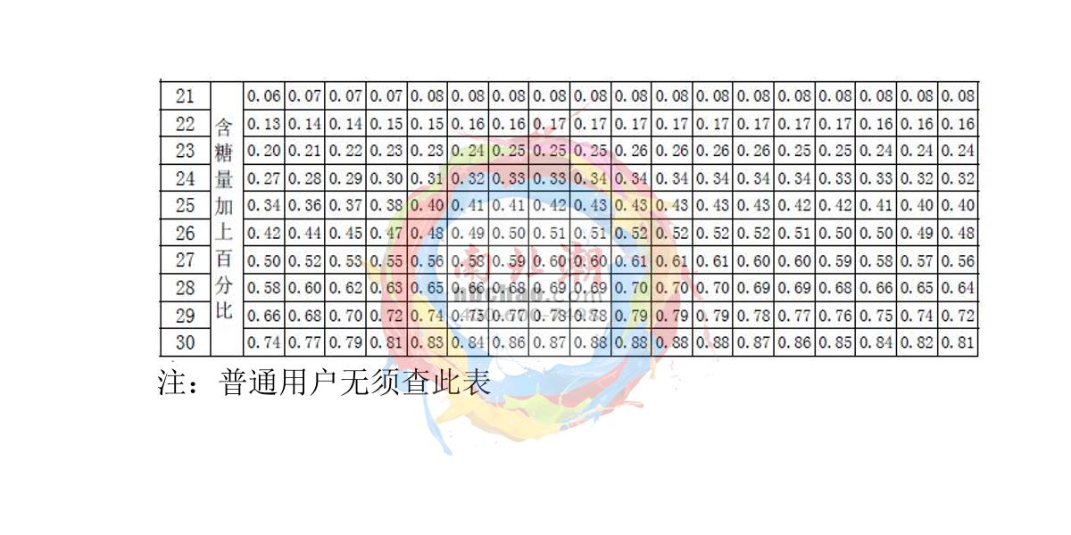 INESA WZS 50 Handheld sugar meter (refractometer)Manual page 12