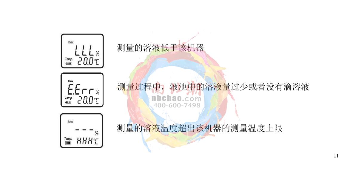 INESA WZB 92 Portable digital refractometerManual page 12