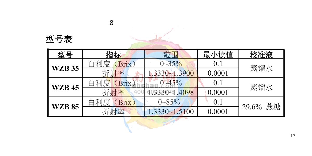 INESA WZB 92 Portable digital refractometerManual page 18