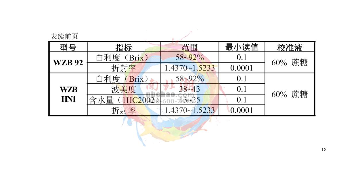 INESA WZB 92 Portable digital refractometerManual page 19