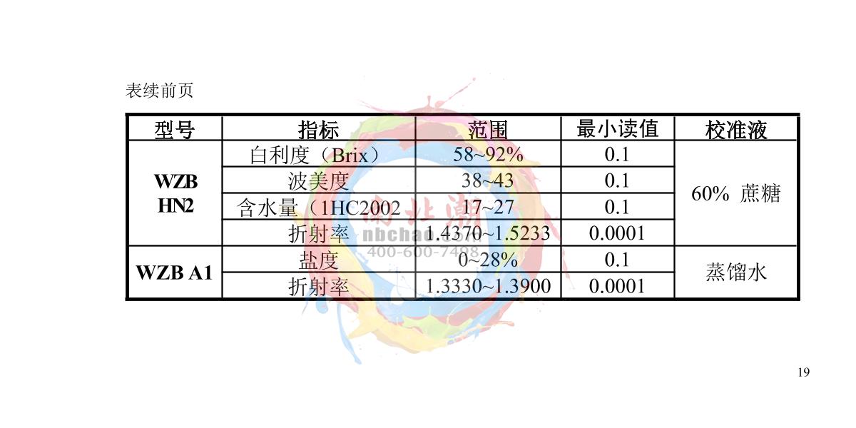 INESA WZB 92 Portable digital refractometerManual page 20