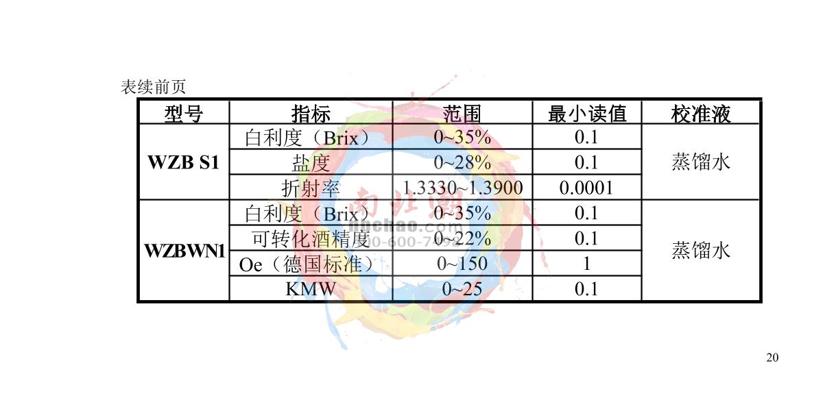 INESA WZB 92 Portable digital refractometerManual page 21