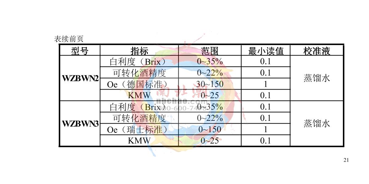 INESA WZB 92 Portable digital refractometerManual page 22