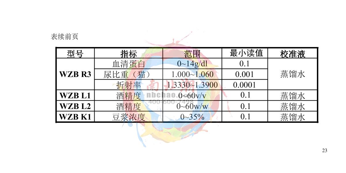 INESA WZB 92 Portable digital refractometerManual page 24