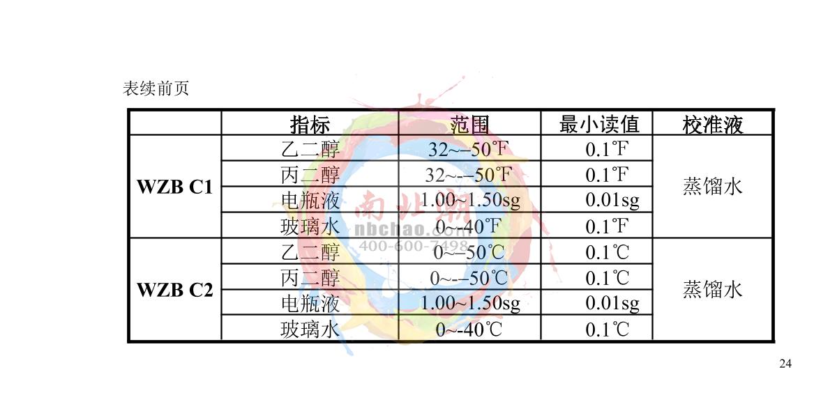 INESA WZB 92 Portable digital refractometerManual page 25