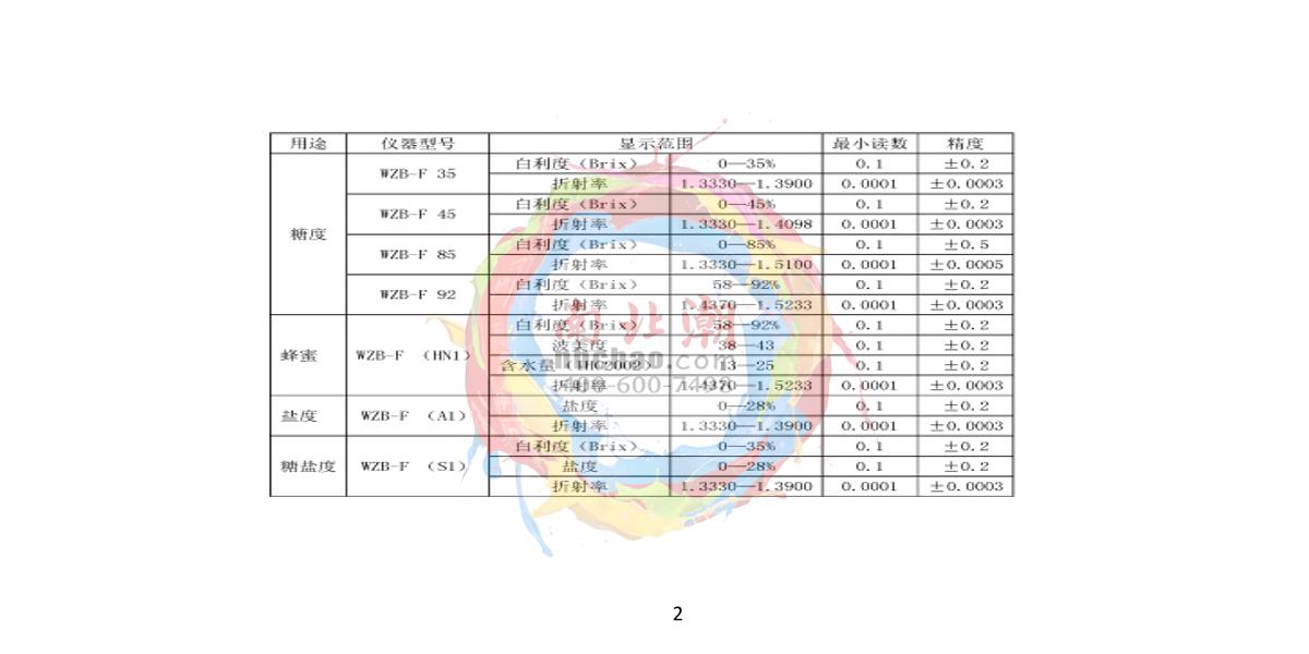 INESA WZB-F A1 Portable digital refractometerManual page 3