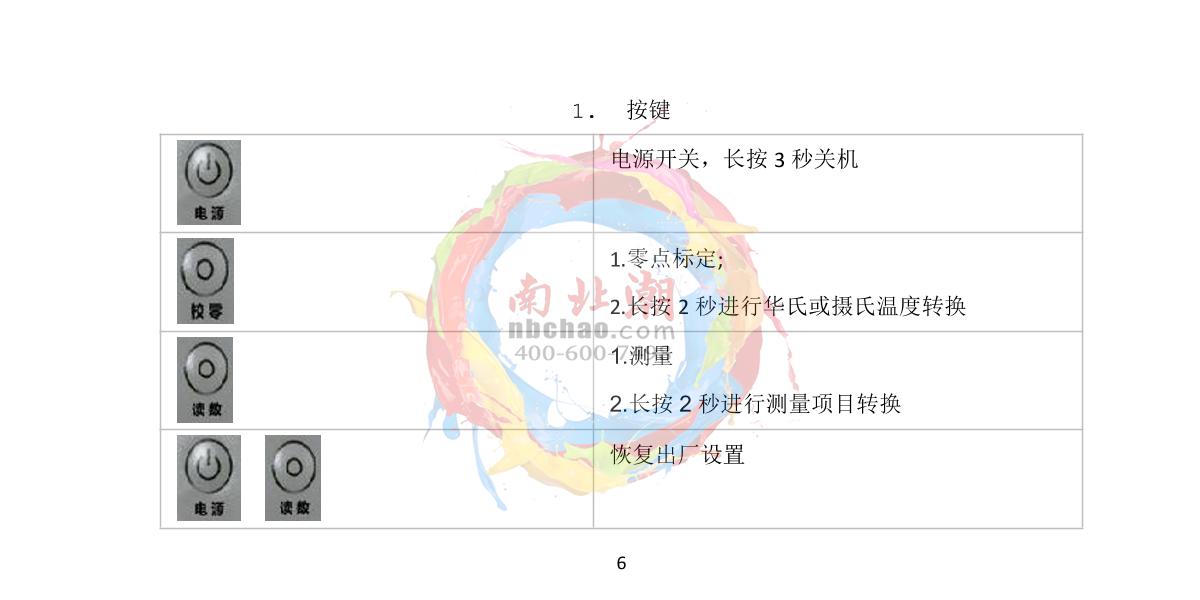 INESA WZB-F A1 Portable digital refractometerManual page 7