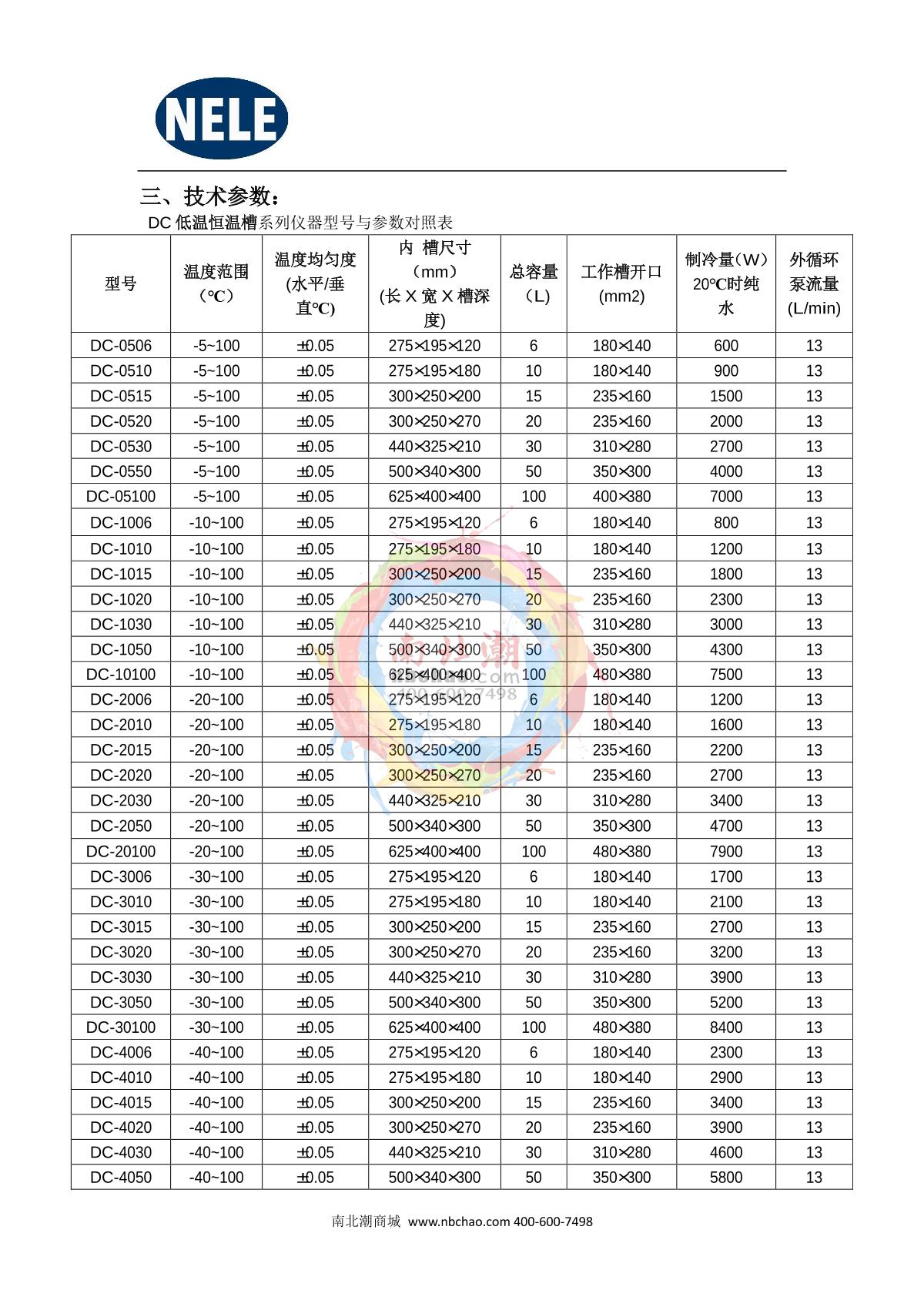 Nele DC-6030 (horizontal) Thermostatic BathManual page 4