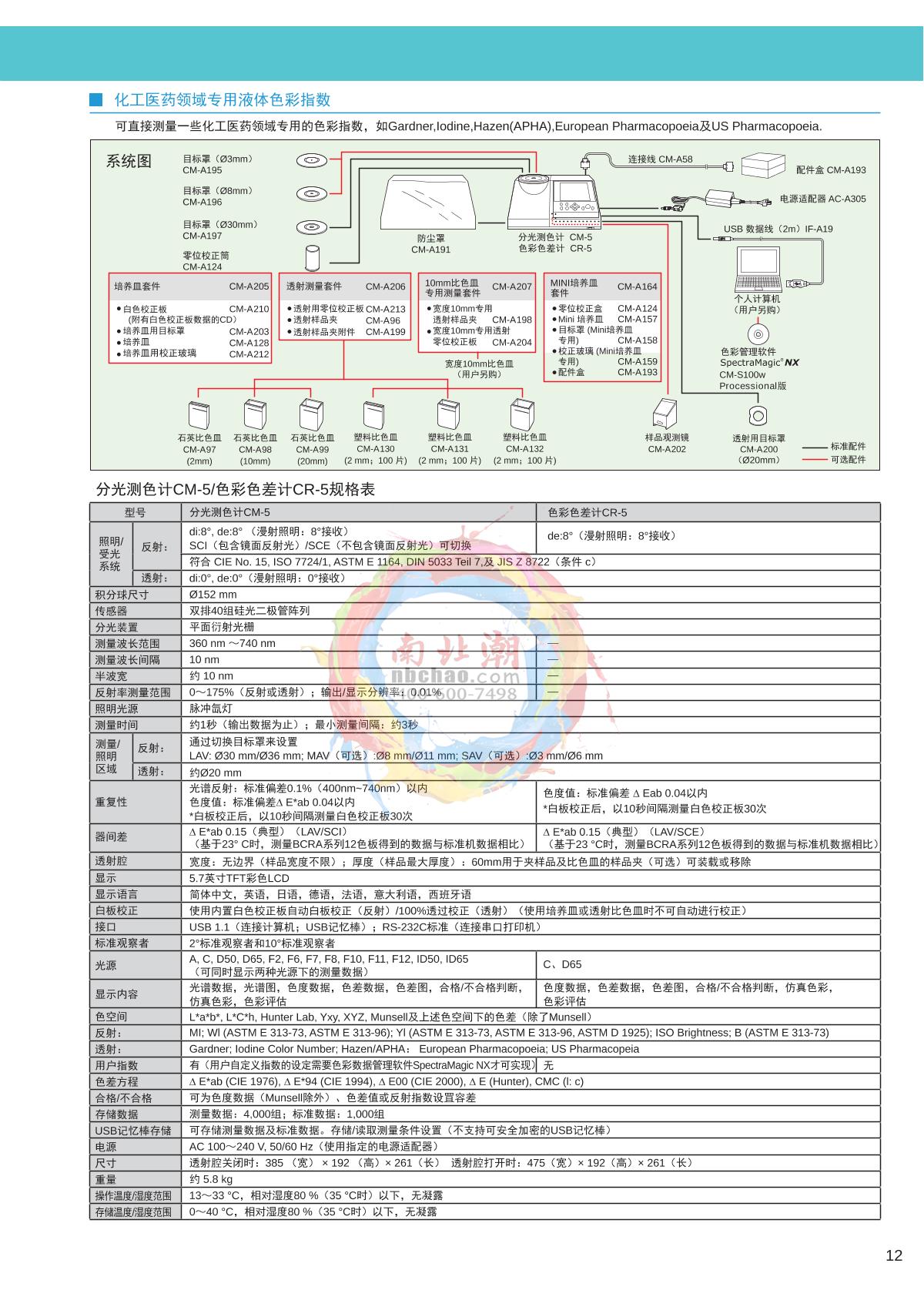 KONICAMINOLTA   brochure page 2