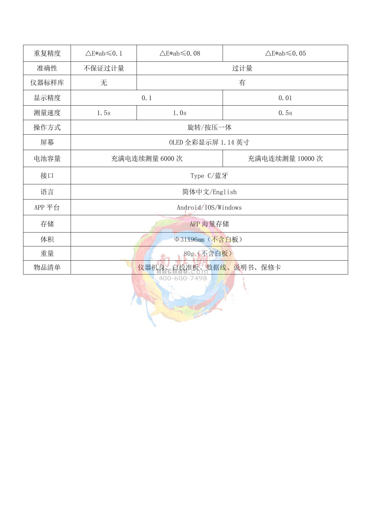 IWAVE ColorCat Color cat Colorimeter brochure page 3