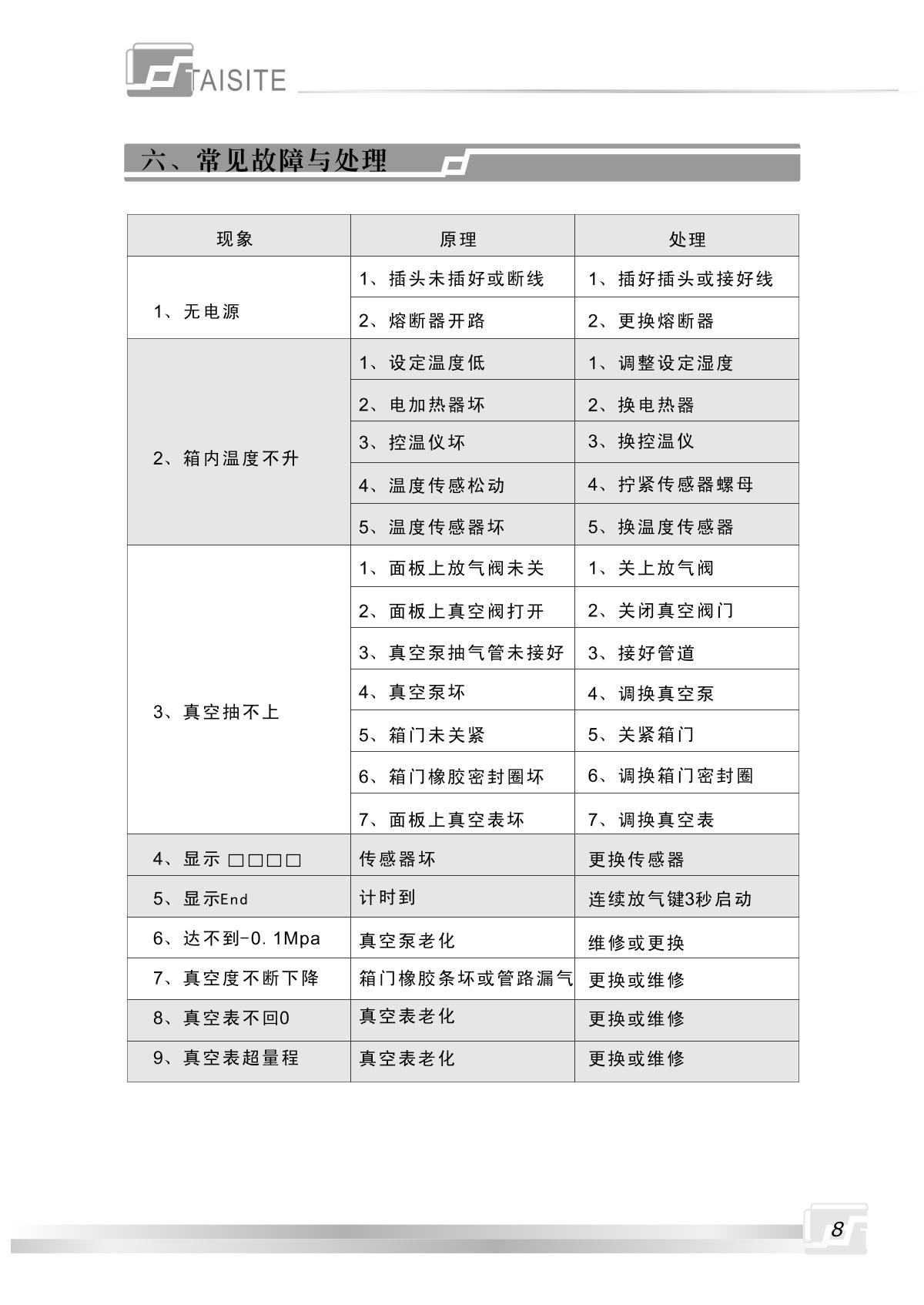TaiSiTe DZ-2BCIV (with program mode) Vacuum OvenManual page 9