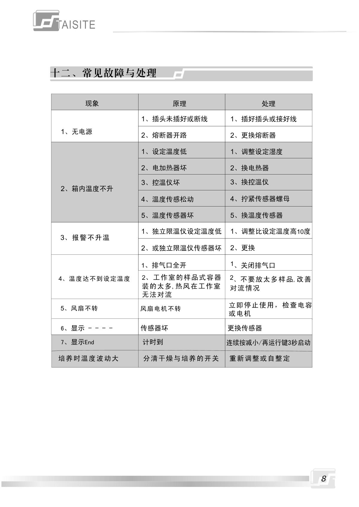TaiSiTe GP-65BE Drying/fostering dual-use boxManual page 9