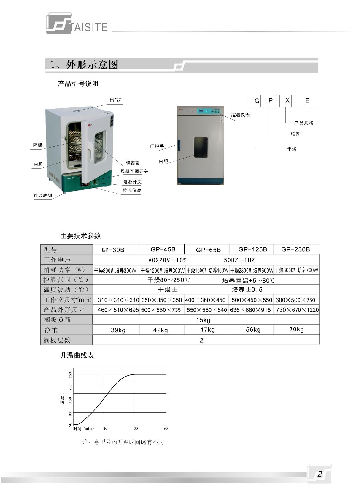 TaiSiTe GP-45B (with program mode) Drying/fostering dual-use boxManual page 3