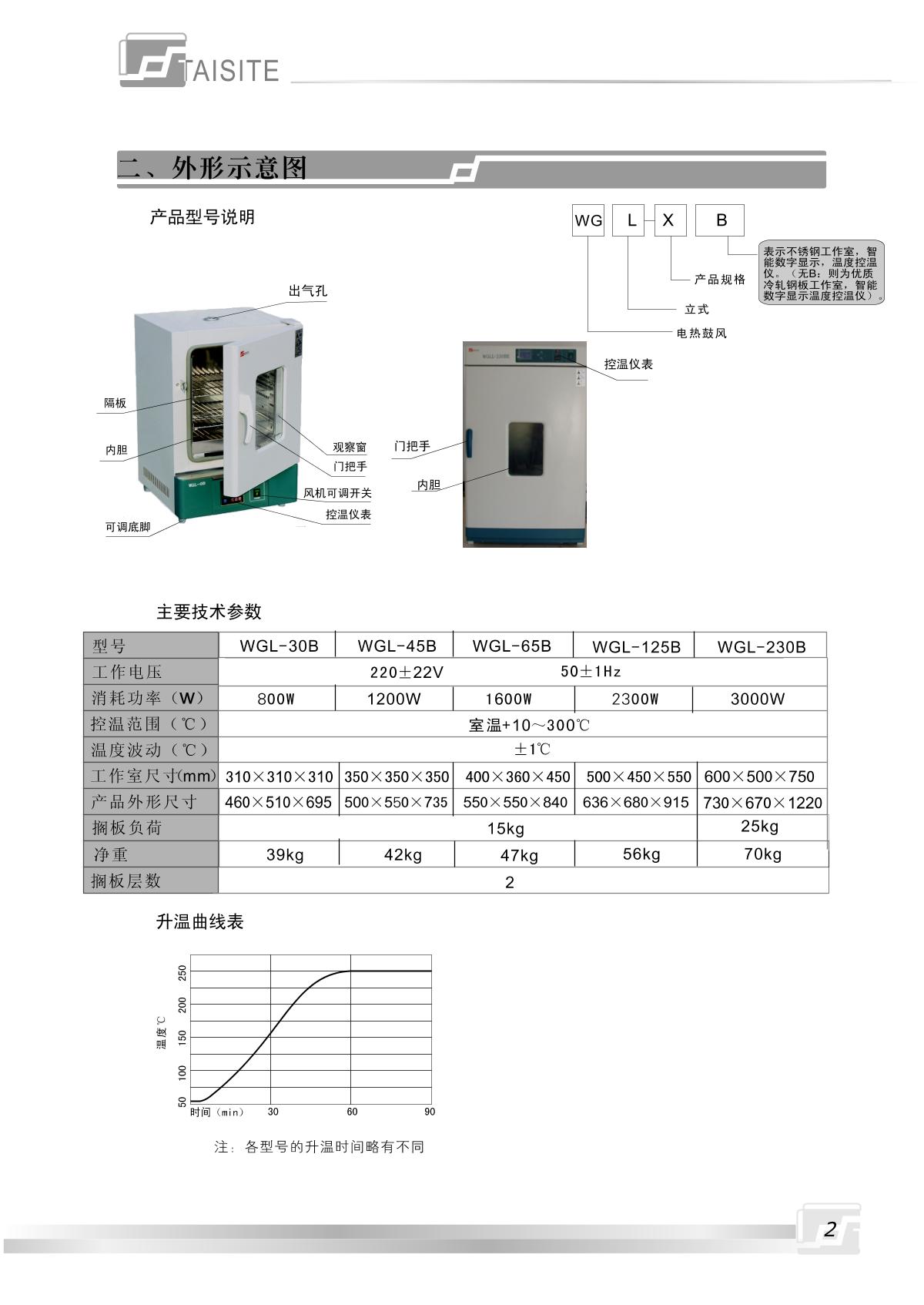 TaiSiTe WGLL-65BE Forced Air Drying OvenManual page 3