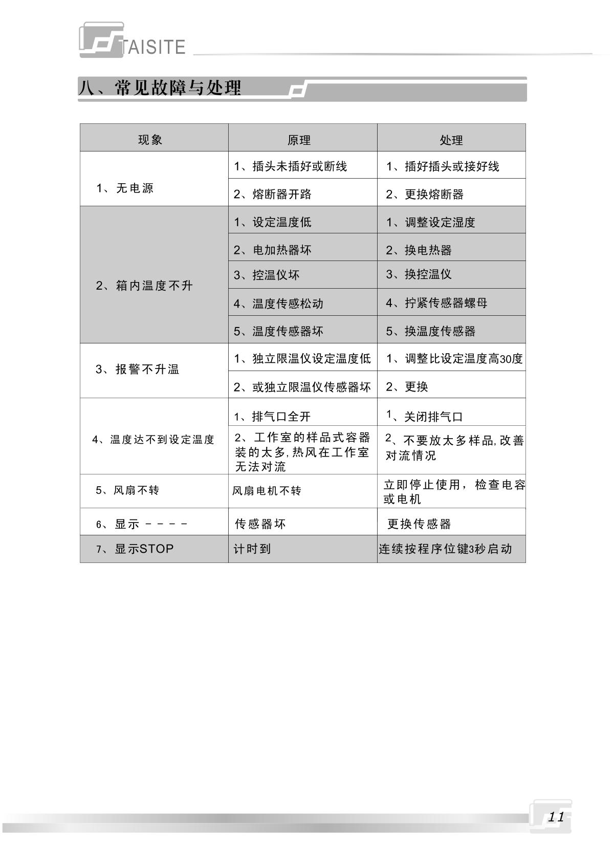 TaiSiTe WGLL-65BE Forced Air Drying OvenManual page 12