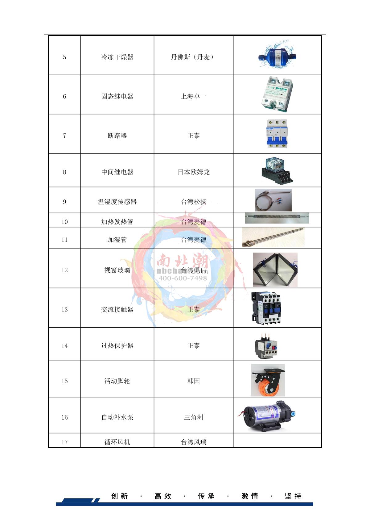 HUDA QT-E702-1000K60 Programmable Humidity Chamber brochure page 7